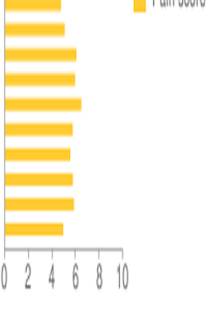 Pain Tracker Pain Log 2