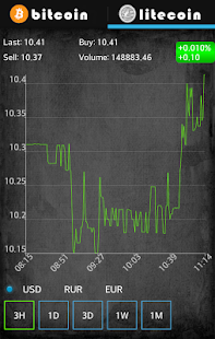 Free Crypto Currency Analyzer APK