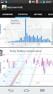 MyGreenVolt(圖4)-速報App