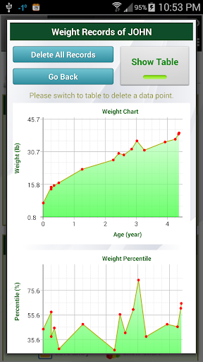 【免費健康App】Growth Chart Trial-APP點子