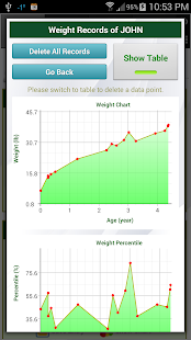 Growth Chart Trial(圖4)-速報App