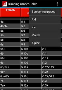 Free Climbing Grades Table APK for PC