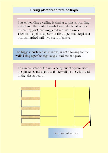 How 2 PlasterBoard a Ceiling