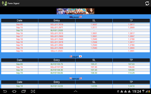 Forex Signal