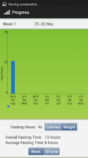 Intermittent Fasting Tracker +(圖4)-速報App