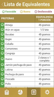 How to get Dieta de la Zona patch apk for laptop