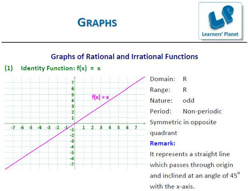 Graphs Made Easy Math ebook
