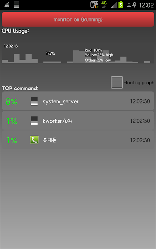 【免費工具App】App & CPU Monitor-APP點子