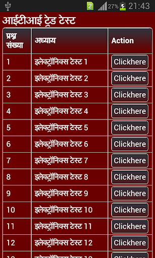 ITI General knowlege in hindi