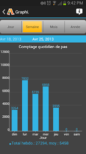 Podomètre Accupedo Pro (payant) CkrEKzVoB047yEBV_2vqw16RBM8xnJNXO7UZHPpJ1m5bGQWCgQJ7gKfx2klCT88SmNxQ=h310