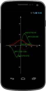 Graph Lite - function plotter(圖2)-速報App