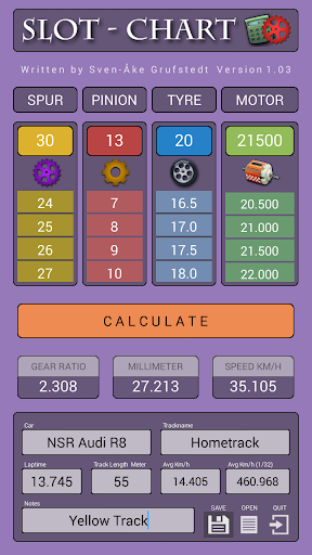 Slot-Chart