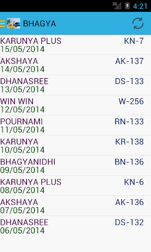 BHAGYA Kerala Lottery Results