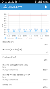 Lastest SlovRIS APK for PC