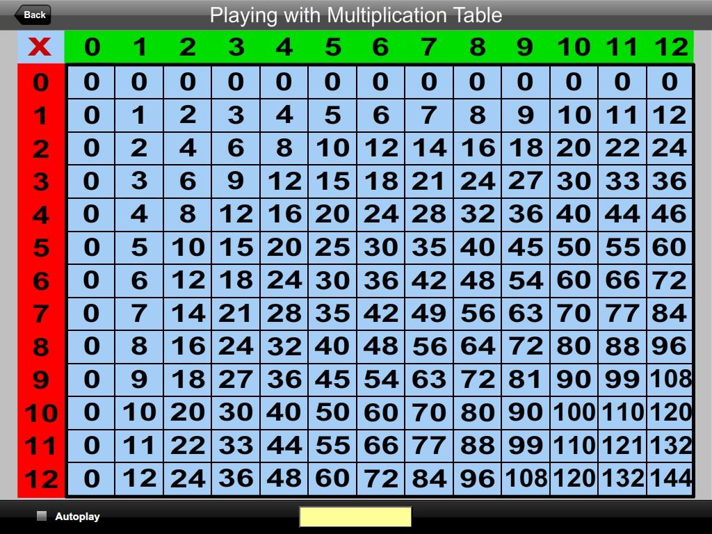 Playing Multiplication Table - Android Apps on Google Play