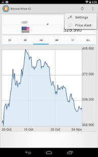 Bitcoin Price IQ Screenshots 0