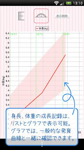 すくすくメモforポケットメディカ(圖5)-速報App