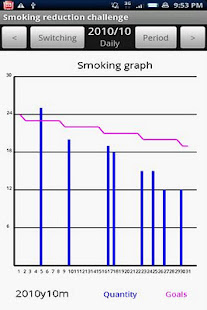 Smoking reduction(圖2)-速報App