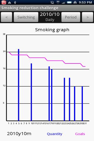Smoking reduction Screen 2