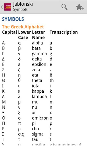 【免費醫療App】Medical Abbreviation Acronyms-APP點子