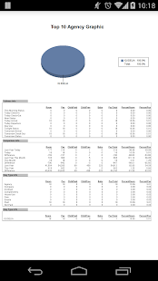 Sedna Report(圖4)-速報App
