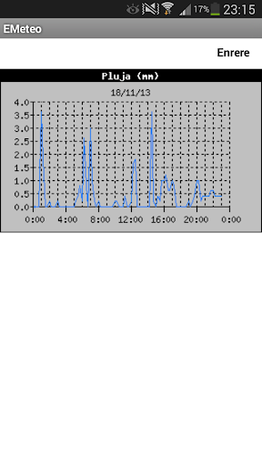 免費下載天氣APP|EMeteo app開箱文|APP開箱王