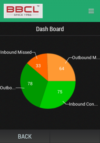 免費下載商業APP|voicesnap builders - dashboard app開箱文|APP開箱王