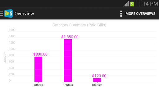 【免費財經App】Smart Money Bills Reminder-APP點子