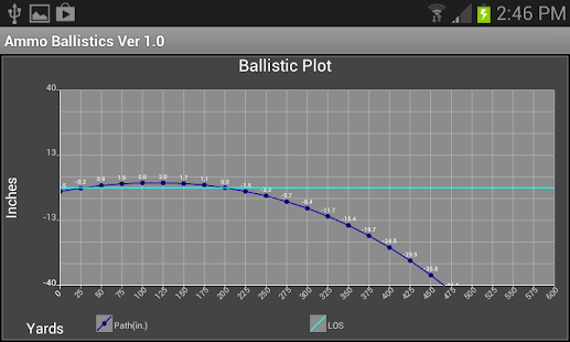 Download Ammo Ballistics APK for Android