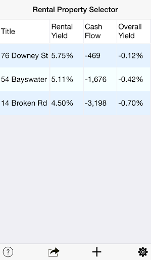 Rental Property Selector