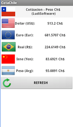 Cotizacion Peso Chile