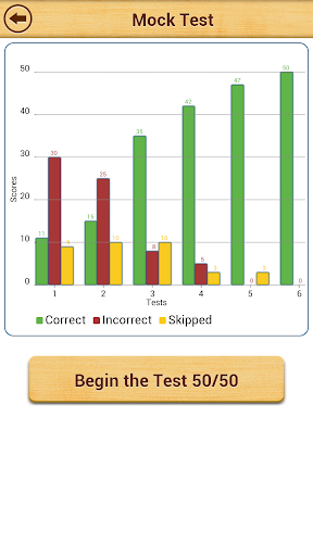 【免費教育App】SSAT English Comprehension LE-APP點子