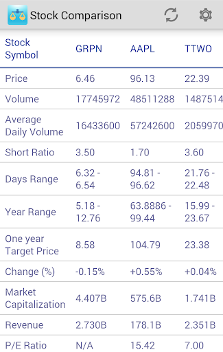 Stock Comparison