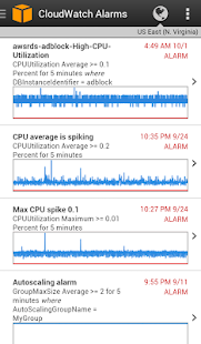 AWS Console(圖4)-速報App