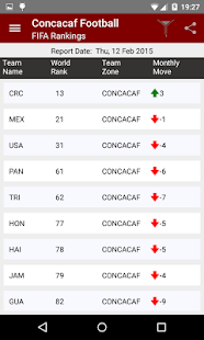 CONCACAF Football Screenshots 21
