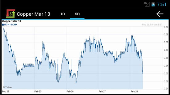 Commodities Market Prices(圖5)-速報App
