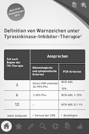 CML - Therapiemanager poster 3