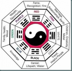 fengshui