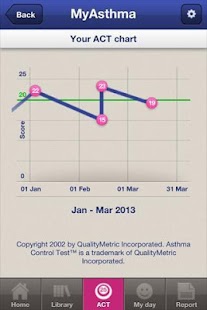 Free Download MyAsthma UK APK for Android