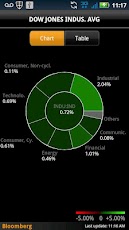 Bloomberg for Smartphone