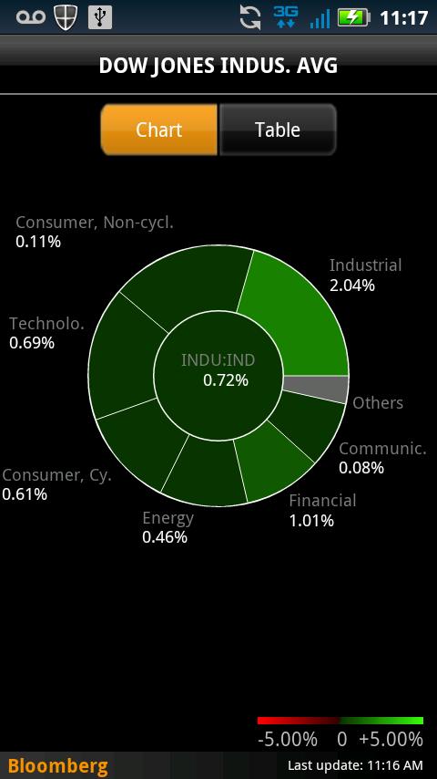 Bloomberg for Smartphoneのおすすめ画像3