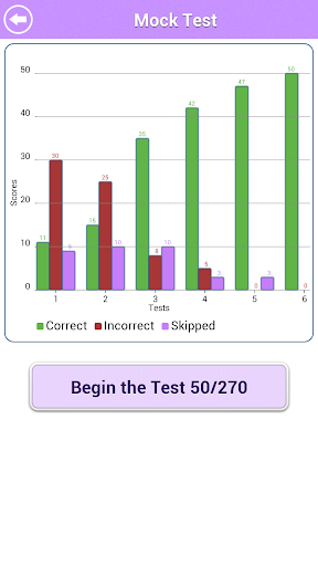 【免費教育App】GRE Data Analysis Review Lite-APP點子