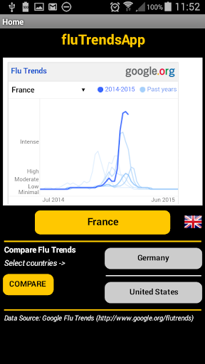 Flu Trends App