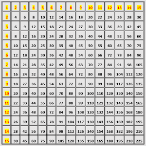 table chart 30 till Tables AppRecs Multiplication