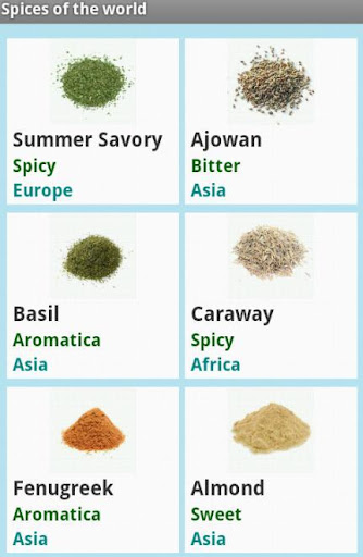 Spices of the World