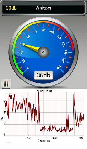 Decibel Meter Sound Level