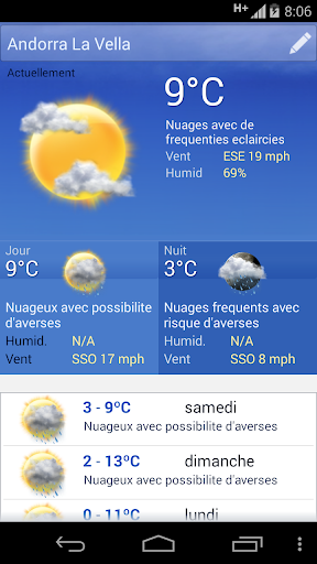 Meteo Andorre