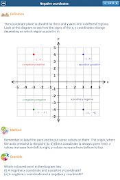 GCSE Maths : Super Edition poster 12