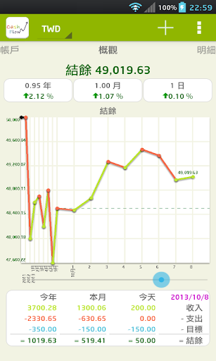 國人自製免費記帳軟體 MoneyAssistant : Neo 's Blog