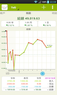 CashFlow+(pro) 記帳管理(圖1)-速報App